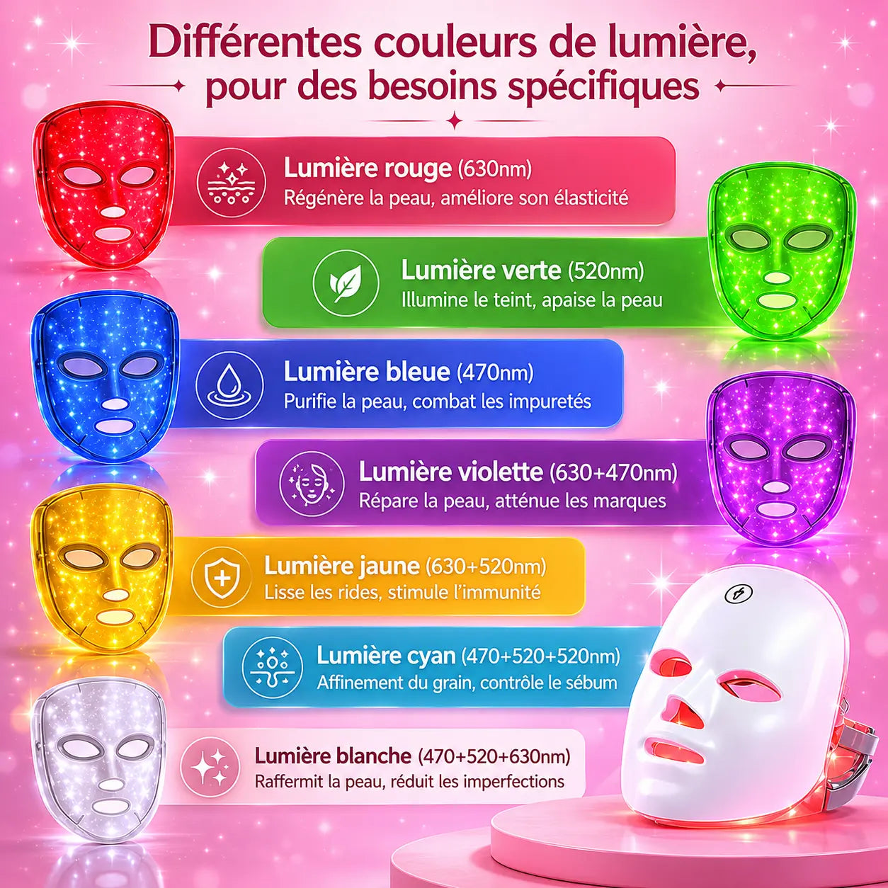 Masque LED 7 Couleurs — Soin Anti-Âge